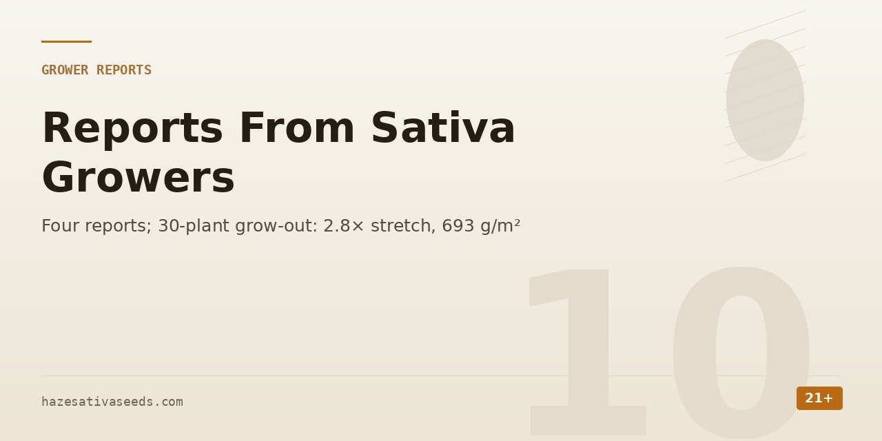 Grower reports section cover noting four reports and a 30-plant grow-out with 2.8 times stretch and 693 grams per square metre