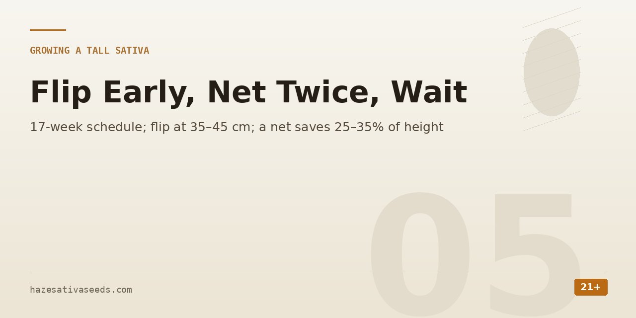 Growing a tall sativa section cover noting a 17-week schedule, a flip at 35 to 45 centimetres and that a net saves 25 to 35 percent of height