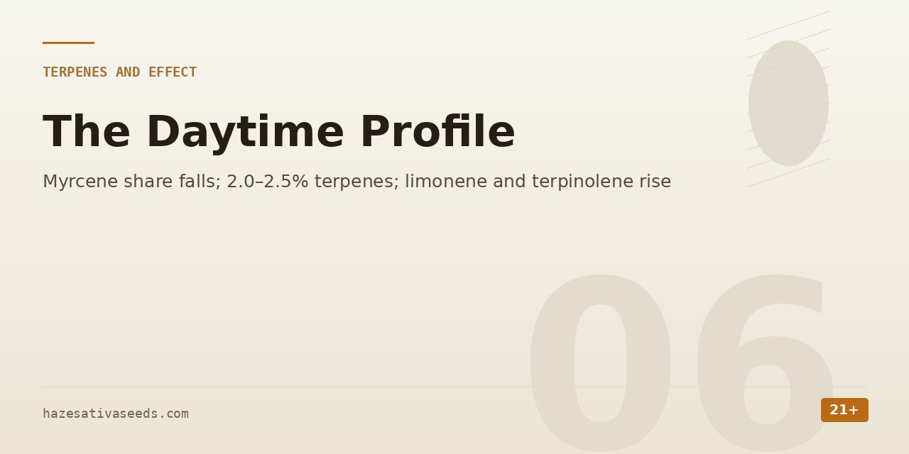 Terpenes and effect section cover noting that the myrcene share falls, total terpenes of 2.0 to 2.5 percent and that limonene and terpinolene rise