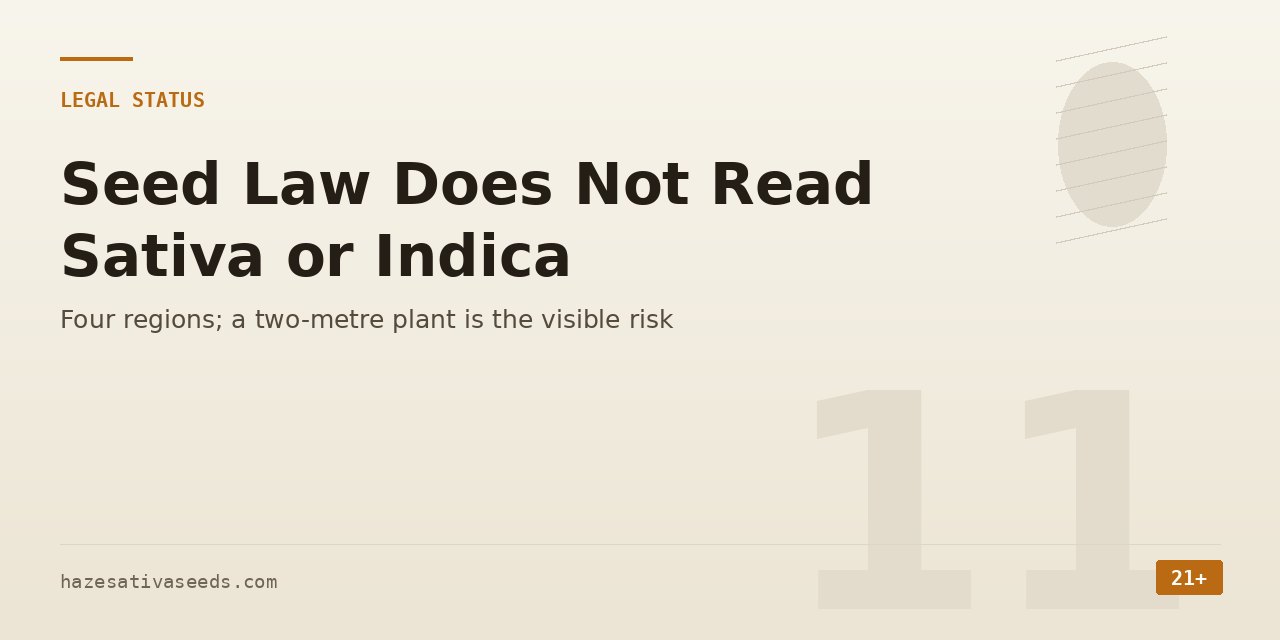 Legal status section cover noting that seed law does not read sativa or indica across four regions and that a two-metre plant is the visible risk