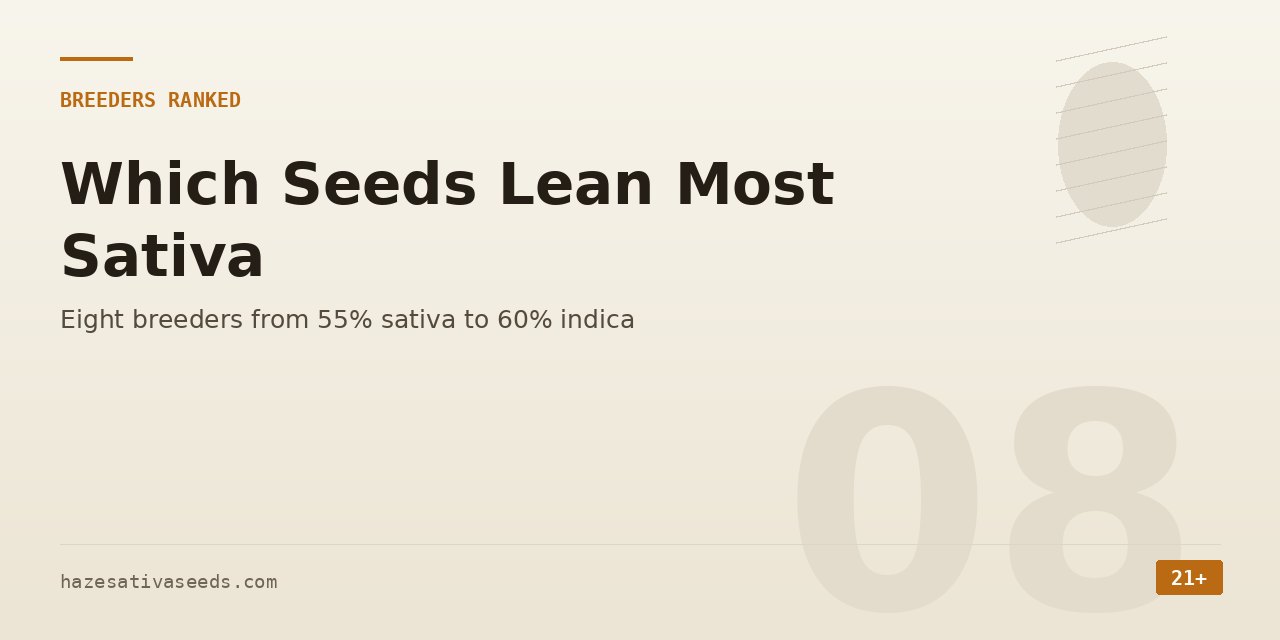Breeders section cover ranking eight breeders from 55 percent sativa down to a 60 percent indica cross