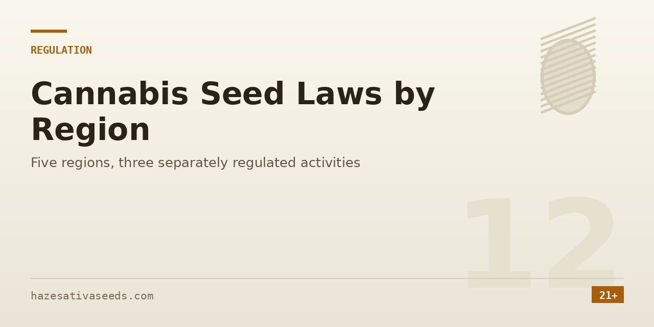 Regulation section cover covering five regions and three separately regulated activities around cannabis seed