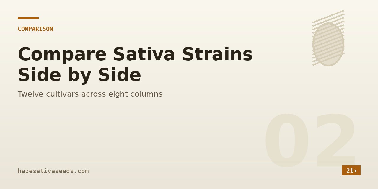 Comparison section cover showing twelve sativa cultivars measured across eight columns of grow data