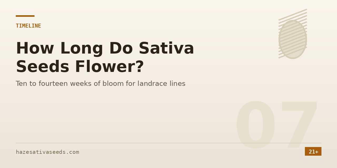 Timeline section cover noting that landrace sativa lines need ten to fourteen weeks of bloom