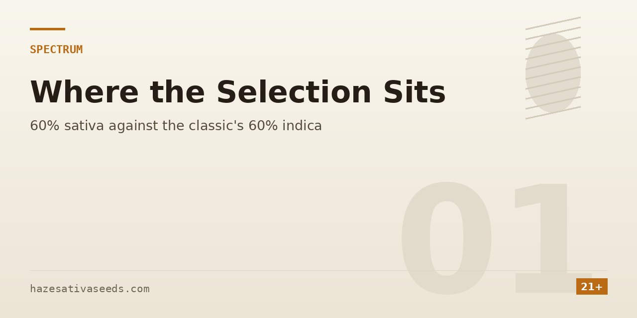 Spectrum section cover placing the selection at 60 percent sativa against the 60 percent indica classic