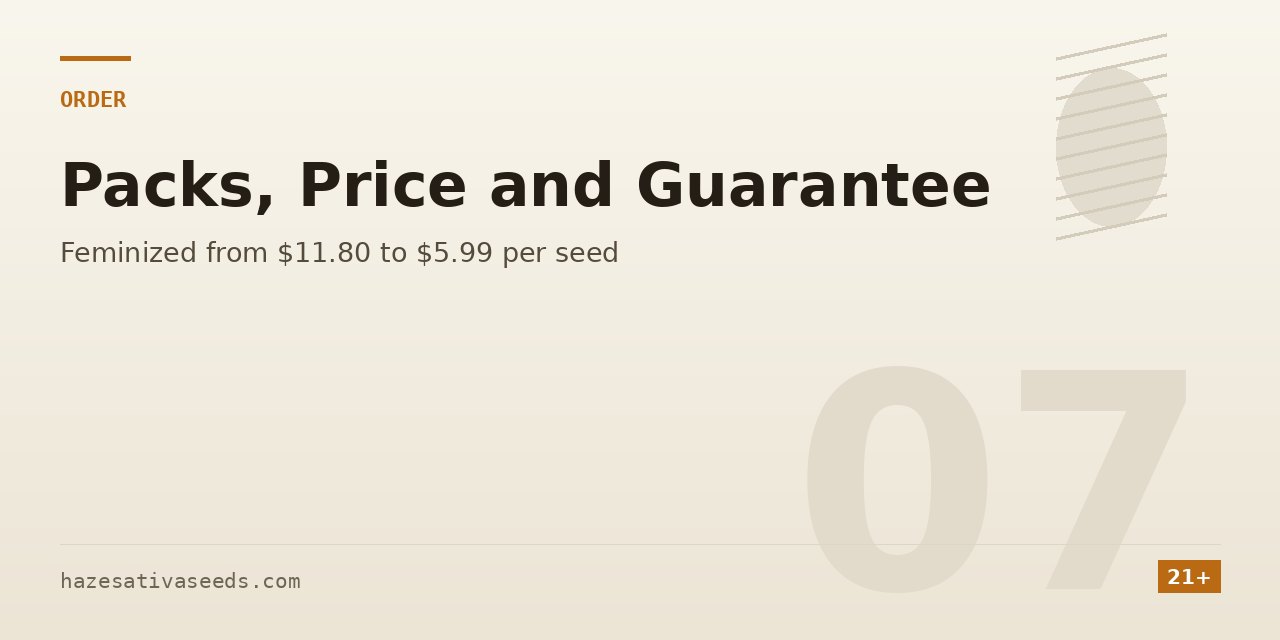Order section cover showing feminized packs from 11.80 down to 5.99 dollars per seed and regular from 3.96